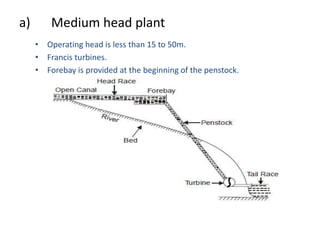 a) Medium head plant
• Operating head is less than 15 to 50m.
• Francis turbines.
• Forebay is provided at the beginning of the penstock.
 
