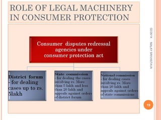 ROLE OF LEGAL MACHINERY
IN CONSUMER PROTECTION
02/28/14
MALAY SRIVASTAVA

19

 