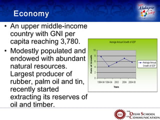 Economy
• An upper middle-income
  country with GNI per
  capita reaching 3,780.
• Modestly populated and
  endowed with abundant
  natural resources.
  Largest producer of
  rubber, palm oil and tin,
  recently started
  extracting its reserves of
  oil and timber.
 