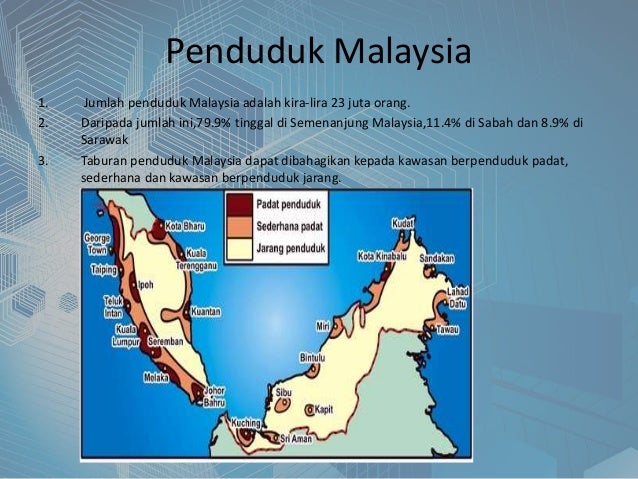 Presentasi Malaysia