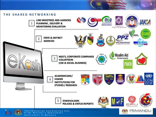 E Kasih National Databank On Poverty Malaysia