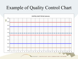 Countries’ presentation on internal quality control: Malaysia | PPT ...