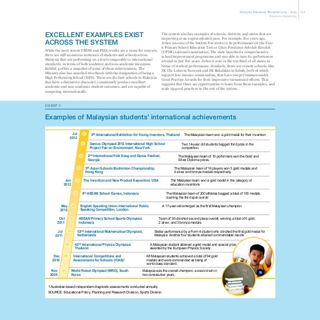 Malaysia education-blueprint-2013-2025 (bi)