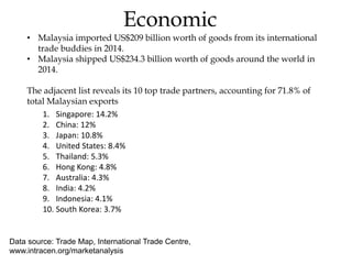 Malaysia PPT - Malaysia 8 320 