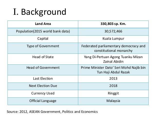 list of government policy in malaysia