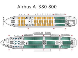 Malaysia airlines ppt