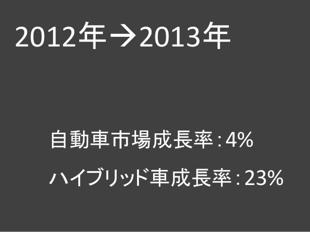 Malaysia Automotive Market 13 And Nap 14