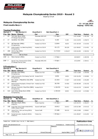 2019 Malaysia championship series Round 3 race 1 - per class (2) | PDF