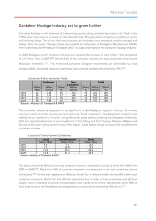 Malaysia Commercial Logistics Industry Report | PDF