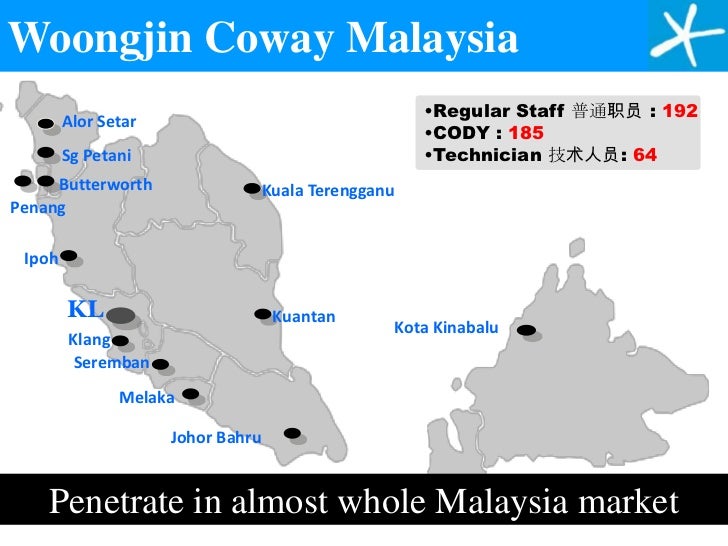 Malaysia Coway Latest Promotions