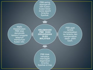 Malaysia dan pertubuhan bangsa bangsa bersatu (pbb)