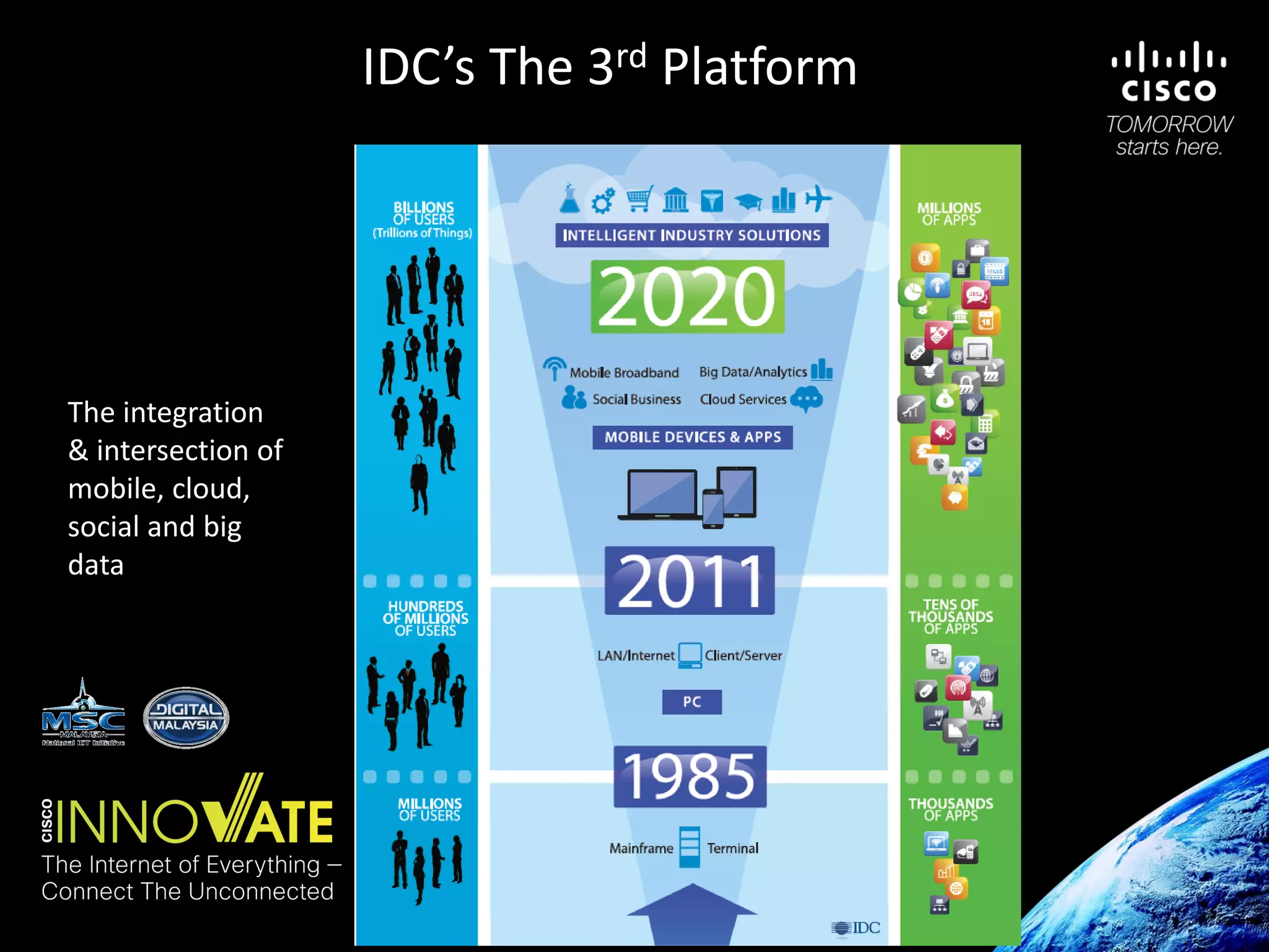 IDC’s The 3rd Platform
The integration
& intersection of
mobile, cloud,
social and big
data
