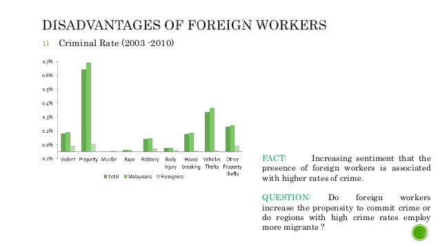 Foreign Workers In Malaysia