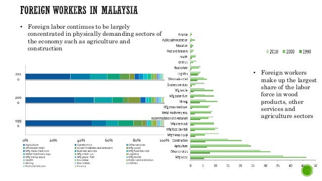 foreign workers in Malaysia