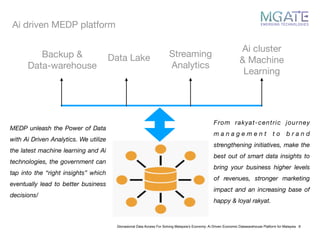 Ai driven MEDP platform
Glonasional Data Access For Solving Malaysia’s Economy: Ai Driven Economic Datawarehouse Platform for Malaysia 8
Backup &

Data-warehouse
Data Lake Streaming 

Analytics
Ai cluster

& Machine

Learning
MEDP unleash the Power of Data
with Ai Driven Analytics. We utilize
the latest machine learning and Ai
technologies, the government can
tap into the “right insights” which
eventually lead to better business
decisions/
From rakyat-centric journey
m a n a g e m e n t t o b r a n d
strengthening initiatives, make the
best out of smart data insights to
bring your business higher levels
of revenues, stronger marketing
impact and an increasing base of
happy & loyal rakyat.
 
