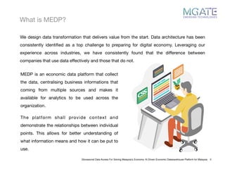 What is MEDP?
Glonasional Data Access For Solving Malaysia’s Economy: Ai Driven Economic Datawarehouse Platform for Malaysia 5
We design data transformation that delivers value from the start. Data architecture has been
consistently identiﬁed as a top challenge to preparing for digital economy. Leveraging our
experience across industries, we have consistently found that the diﬀerence between
companies that use data eﬀectively and those that do not.
MEDP is an economic data platform that collect
the data, centralising business informations that
coming from multiple sources and makes it
available for analytics to be used across the
organization.
The platform shall provide context and
demonstrate the relationships between individual
points. This allows for better understanding of
what information means and how it can be put to
use.
 