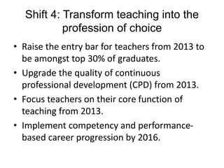 Malaysia Education Blueprint 2013-2025 | PPTX