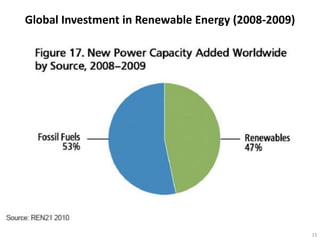 Global Investment in Renewable Energy (2008-2009)




                                                    11
 