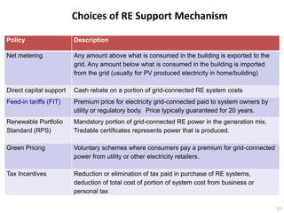 Choices of RE Support Mechanism

Policy                   Description

Net metering             Any amount above what is consumed in the building is exported to the
                         grid. Any amount below what is consumed in the building is imported
                         from the grid (usually for PV produced electricity in home/building)

Direct capital support   Cash rebate on a portion of grid-connected RE system costs
Feed-in tariffs (FIT)    Premium price for electricity grid-connected paid to system owners by
                         utility or regulatory body. Price typically guaranteed for 20 years.
Renewable Portfolio      Mandatory portion of grid-connected RE power in the generation mix.
Standard (RPS)           Tradable certificates represents power that is produced.

Green Pricing            Voluntary schemes where consumers pay a premium for grid-connected
                         power from utility or other electricity retailers.

Tax Incentives           Reduction or elimination of tax paid in purchase of RE systems,
                         deduction of total cost of portion of system cost from business or
                         personal tax

                                                                                                 17
 