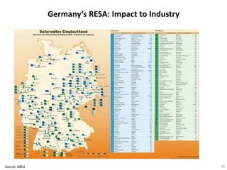 Germany’s RESA: Impact to Industry




Source: BMU                                        21
 