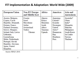 FiT Implementation & Adaptation: World Wide (2009)




                                                     24
 