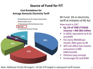 Source of Fund for FiT
                  Cost Breakdown for
            Average Domestic Electricity Tariff
                                                                RE Fund: 1% in electricity
                     Subsidized Fuel for Power Generation
                     Generation Cost                            tariff at initiation of RE Act
                     Transmission & Distribution Cost           How much is 1%?
                     FiT Levy
                     FiT Cost

                     Customer Service Charge
                                                                 Eg: 1% of TNB’s FY2010
                                                                  revenue = RM 303 million
                                                                 In 2010, equivalent to 0.31
                      16%                                         sen/kWh
                1%
                                                    38%          For every RM100 per
          20%                                                     month, RM1 goes to RE
                                                                 Will not affect low income
                                                                  consumers (<200
                              25%                                 kWh/month)
                                                                 Polluters pay concept
                                                                 Encourages EE and DSM


Note: Additional 1% (for RE target) + 1% (for ETP target) in subsequent tariff reviews           28
 