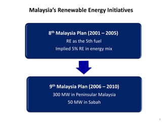 Malaysia’s Renewable Energy Initiatives


       8th Malaysia Plan (2001 – 2005)
               RE as the 5th fuel
          Implied 5% RE in energy mix




       9th Malaysia Plan (2006 – 2010)
        300 MW in Peninsular Malaysia
               50 MW in Sabah


                                          3
 
