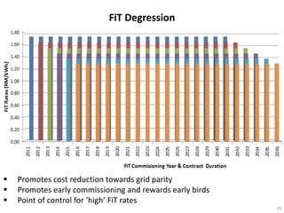 FiT Degression




   Promotes cost reduction towards grid parity
   Promotes early commissioning and rewards early birds
   Point of control for ‘high’ FiT rates
                                                           31
 