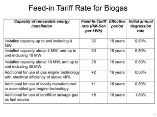 Feed-in Tariff Rate for Biogas
     Capacity of renewable energy              Feed-In-Tariff Effective Initial annual
              installation                     rate (RM-Sen period       degression
                                                 per kWh)                     rate

Installed capacity up to and including 4            32        16 years      0.50%
MW
Installed capacity above 4 MW, and up to            30        16 years      0.50%
and including 10 MW
Installed capacity above 10 MW, and up to           28        16 years      0.50%
and including 30 MW
Additional for use of gas engine technology         +2        16 years      0.50%
with electrical efficiency of above 40%
Additional for use of locally manufactured          +1        16 years      0.50%
or assembled gas engine technology
Additional for use of landfill or sewage gas        +8        16 years      1.80%
as fuel source


                                                                                         33
 