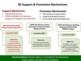 RE Support & Promotion Mechanisms

Support Mechanism                               Promotion Mechanisms
   Approvals & licenses                           Pilot projects & case studies
   REPPA: RM/kWh 0.21 (biomass,                   Capacity building & lessons
    biogas); 0.17 (hydro), net-meter (PV)          Financing & policy developments


 SREP (Small Renewable             UNDP-GEF Biomass Power            UNDP-GEF Malaysia Building
Energy Power) Programme           Generation & Demonstration           Integrated Photovoltaic
                                       (Biogen) Project                    (MBIPV) Project

     Launched in 2001                  Launched in 2002
                                                                           Launched in 2005


            Objectives:                      Objectives:
           To encourage                                                          Objectives:
                                       To demonstrate biomass
        production of RE by           and biogas grid-connected             To reduce unit cost of
     small power generators           power generation projects             solar PV technology by
      (10MW) and allow the                                                20% and increase capacity
         sale of generated                                                      by 330% via PV
       electricity to utilities                                            applications in buildings


              Fiscal incentives: Pioneer Status or Investment Tax Allowance;
                         import duties and sales taxes exemption.                                      4
 