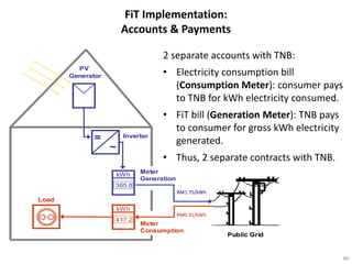 FiT Implementation:
                        Accounts & Payments

                                   2 separate accounts with TNB:
         PV
       Generator                   • Electricity consumption bill
                                     (Consumption Meter): consumer pays
                                     to TNB for kWh electricity consumed.
                                   • FiT bill (Generation Meter): TNB pays
                                     to consumer for gross kWh electricity
              =         Inverter
                                     generated.
                   ~
                                   • Thus, 2 separate contracts with TNB.
                       kWh   Meter
                             Generation
                   365.8
                                          RM1.75/kWh
Load
                       kWh
                                          RM0.31/kWh
                   417.2
                             Meter
                             Consumption
                                                       Public Grid


                                                                             40
 