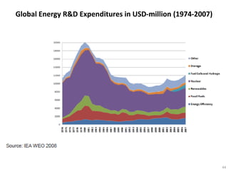 Global Energy R&D Expenditures in USD-million (1974-2007)




                                                            44
 