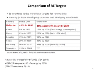 Comparison of RE Targets




     11% capacity, 9% energy by 2020




                                       49
 