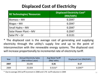Displaced Cost of Electricity
                                                                  Displaced Electricity Cost*
      RE Technologies/ Resources
                                                                         (RM/kWh)
      Biomass – MV                                                         0.2047
      Biogas – MV                                                          0.2047
      Small Hydro – MV                                                     0.2047
      Solar Power Plant – MV                                               0.2047
      Solar PV – LV                                                        0.3131
* The displaced cost is the average cost of generating and supplying
electricity through the utility’s supply line and up to the point of
interconnection with the renewable energy systems. The displaced cost
will increase proportionally to incremental rate of electricity tariff.

                    Annual Electricity Sales          Avg Retail Tariff
    Year                                                                          Displaced Cost (RM/kWh)
                      (RM-million/ year)                (RM/ kWh)
   2007                    20,690                          0.26                            0.17
   2009                      25,924                        0.3131*                       0.2047*
* Due to average 25% tariff increment in 2008 and 3.7% tariff reduction in 2009                             50
 