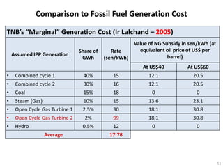 Comparison to Fossil Fuel Generation Cost

TNB’s “Marginal” Generation Cost (Ir Lalchand – 2005)
                                                     Value of NG Subsidy in sen/kWh (at
                                Share of      Rate     equivalent oil price of US$ per
    Assumed IPP Generation                                         barrel)
                                 GWh       (sen/kWh)
                                                          At US$40         At US$60
•    Combined cycle 1            40%          15            12.1              20.5
•    Combined cycle 2            30%          16            12.1              20.5
•    Coal                        15%          18             0                 0
•    Steam (Gas)                 10%          15            13.6              23.1
•    Open Cycle Gas Turbine 1    2.5%         30            18.1              30.8
•    Open Cycle Gas Turbine 2     2%          99            18.1              30.8
•    Hydro                       0.5%         12             0                 0
                   Average                   17.78




                                                                                          51
 