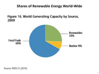 Shares of Renewable Energy World-Wide




                                        9
 