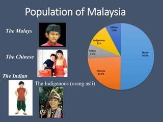 Population of Malaysia
The Malays
The Chinese
The Indian
The Indigenous (orang asli)
 