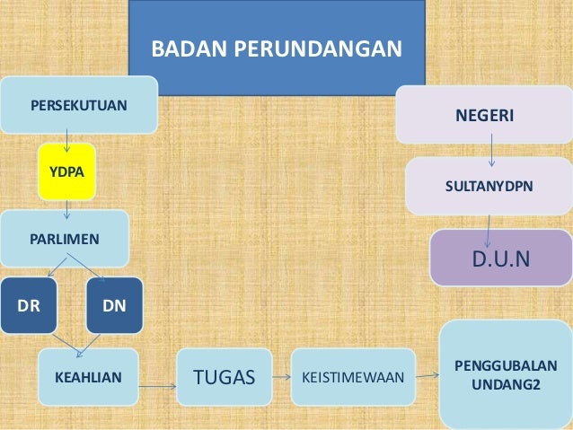 Malaysia kekal berdaulat rumusan p1