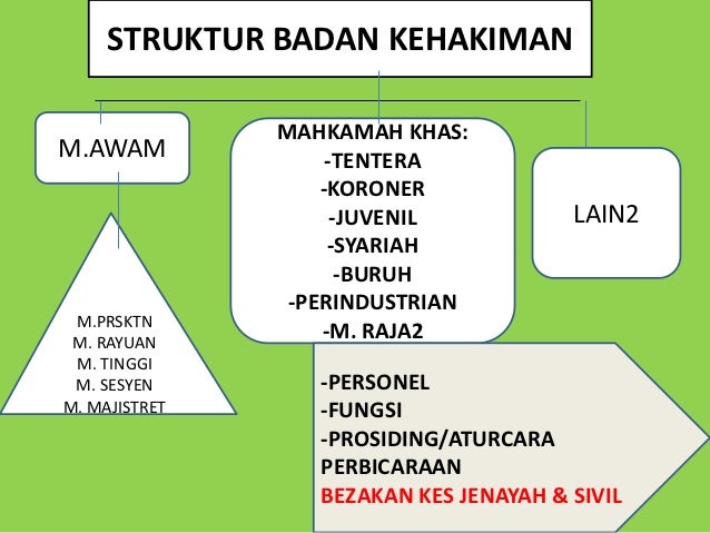 Malaysia kekal berdaulat rumusan p1