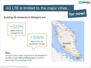4G LTE is limited to the major cities…
Existing 4G networks in Malaysia are:

+325%
Better than the
average US city

+506%

Better than the
worldwide average

Plus…

Last year, DiGi further improved its 3G networks to
be able to reach 95% of Malaysians, as well as
becoming LTE technology ready!
Source: Euromonitor (2014), OpenSignal (2014)

for now!

 