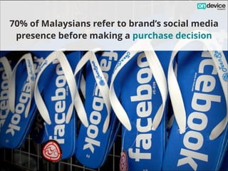 70% of Malaysians refer to brand’s social media
presence before making a purchase decision

 