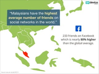 Malaysians have the highest
average number of friends on
social networks in the world.

G

233 friends on Facebook
which is nearly 80% higher
than the global average.

Source: we are social (2011)

 