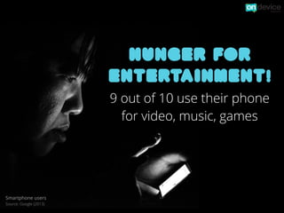 HUNGER FOR
ENTERTAINMENT!
9 out of 10 use their phone
for video, music, games

!

Source: Google (2013), photo: John Ragai

 