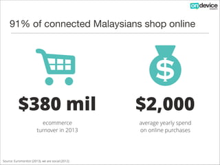 91% of connected Malaysians shop online

.

$

$380 mil

$2,000

ecommerce
turnover in 2013

average yearly spend
on online purchases

Source: Euromonitor (2013), we are social (2012)

 