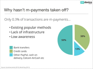 Buyer’s remorse
71% of Malaysian shoppers regret their online purchase because
products looked different than advertised or were of poor quality.

fkfkf
kfkkf

Source: Rakuten (2013)

 