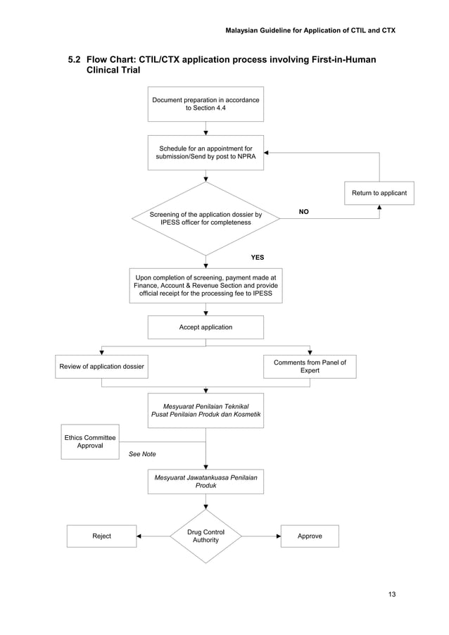 Malaysian Guideline for Application of Clinical Import Licence (CTIL