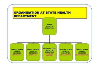 PROGRAMMES AND ACTIVITIES (9 & 10MP)


   PUBLIC HEALTH PROGRAMME                MEDICAL PROGRAMME

 •  DISEASE CONTROL AC...