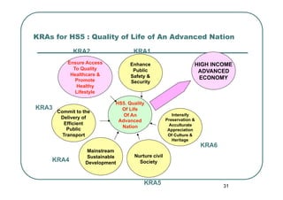 10MP STRATEGIES FOR KRA 2 :
Ensure Access to Quality Healthcare & Promote Healthy Lifestyle




   STRATEGY 1
     Establ...