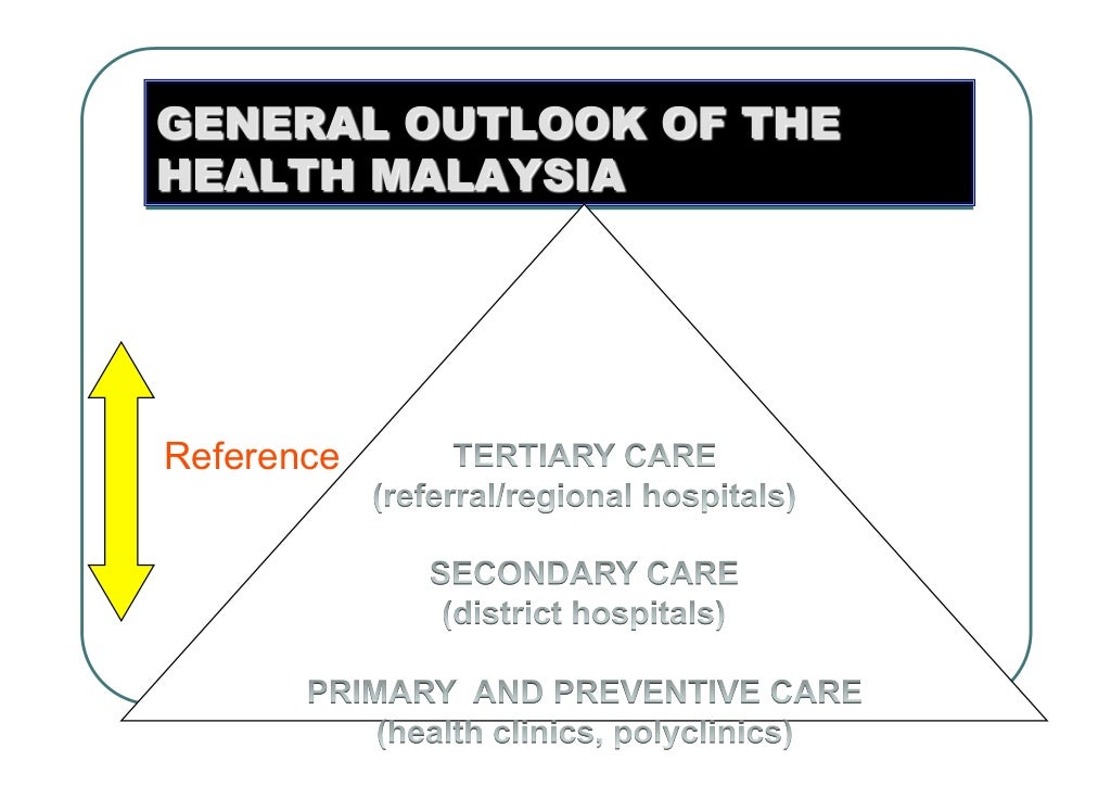 Malaysian healthcaresystem
