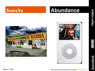Scarcity Abundance With thanks to Chris Anderson see his blog  www.longtail.com   